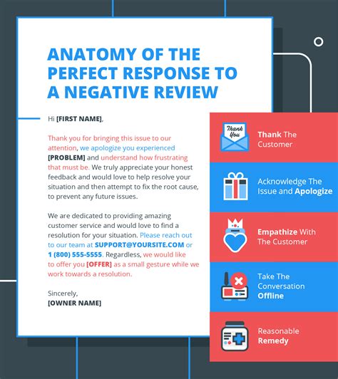 Negative Review Response Template