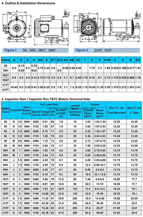 Nema Motor Dimension Chart