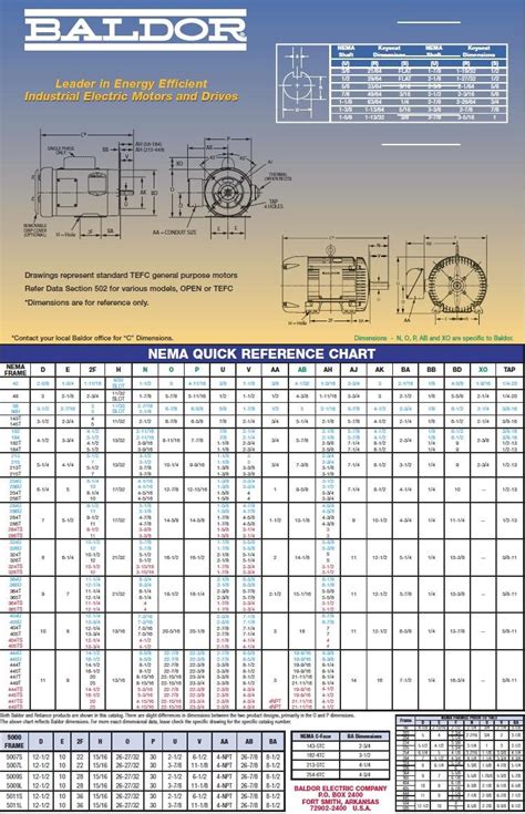 Nema Motor Frame Dimension Chart