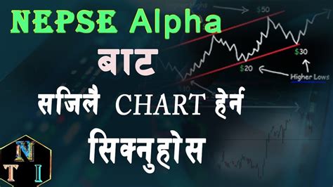 Nepse Alpha Chart