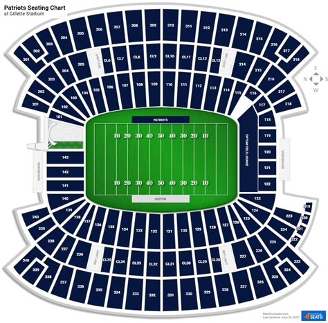 New England Patriots Stadium Seating Chart