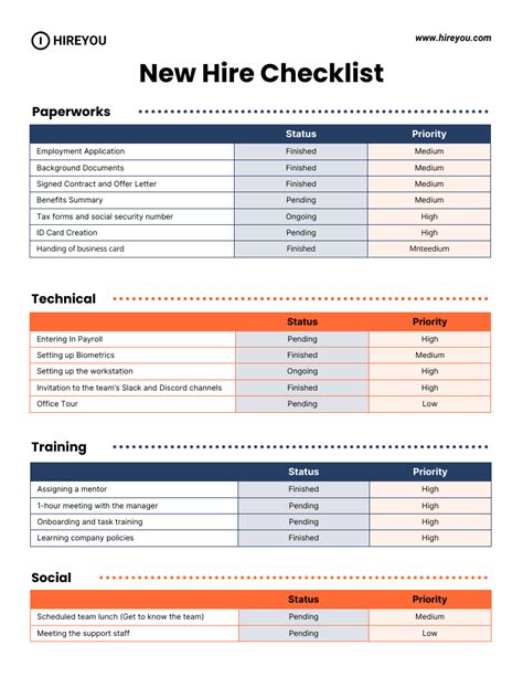 New Hire Checklist Template Free