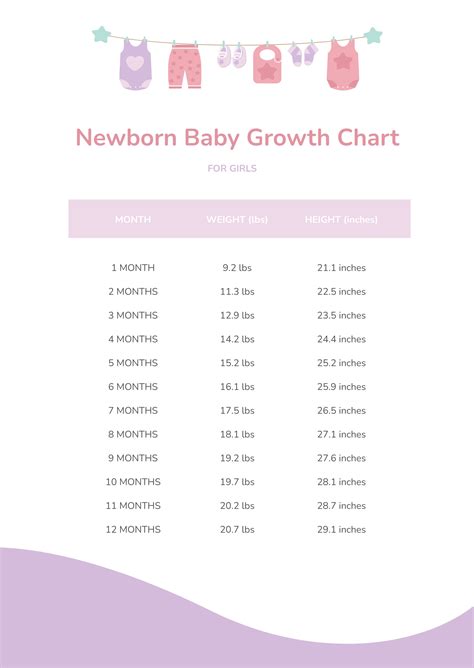 Newborn Growth Chart By Week
