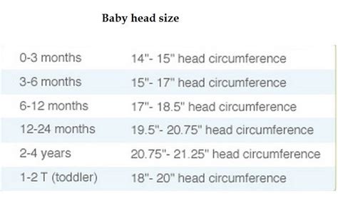 Newborn Head Size Chart