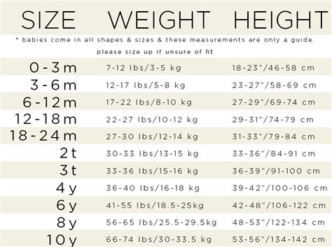 Newborn Size Clothes Chart