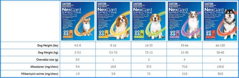 Nexgard Dosing Chart