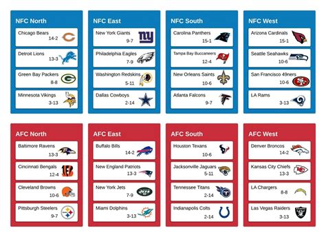 Nfl Divisions Printable