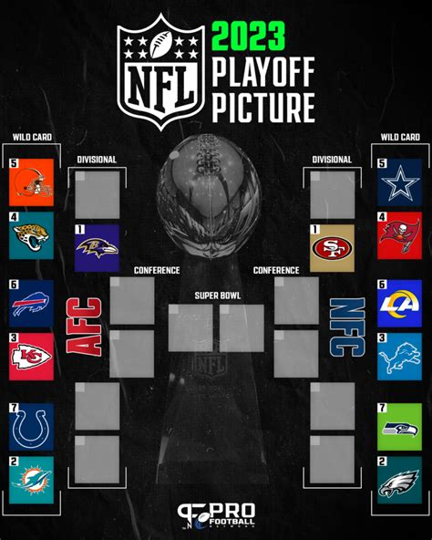 Nfl Playoff Printable Bracket