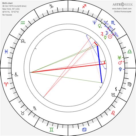 Nia Long Birth Chart