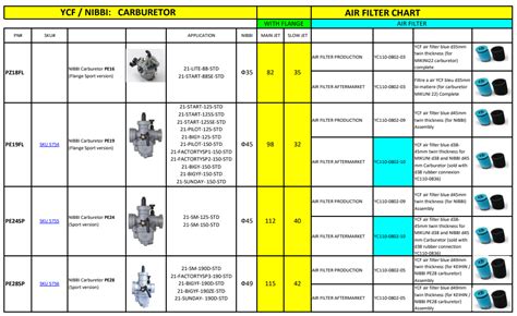 Nibbi Carburetor Jetting Chart