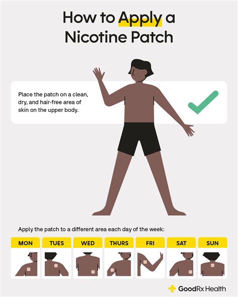 Nicotine Patch Placement Chart