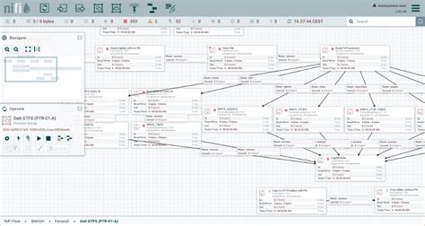 Nifi Templates