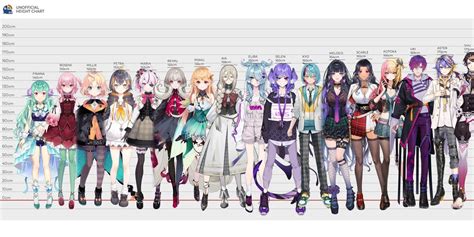 Nijisanji En Height Chart
