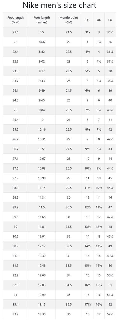 Nike Men's Shoe Chart