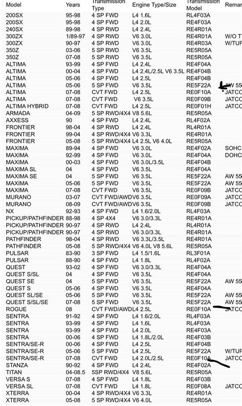 Nissan Transmission Interchange Chart