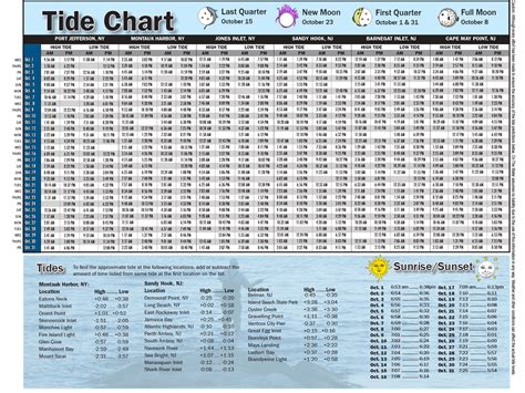 Nj Ocean Tide Chart