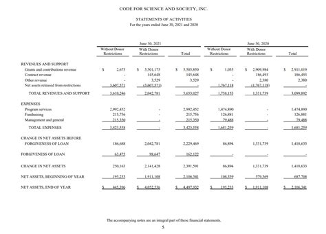 Nonprofit Statement Of Financial Position Template