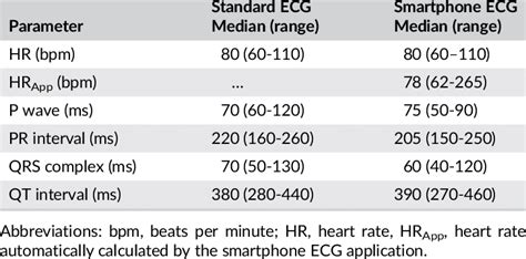 Normal Ecg Values Chart