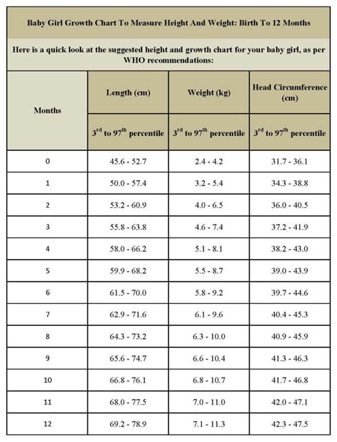 Normal Height And Weight Chart For Infants