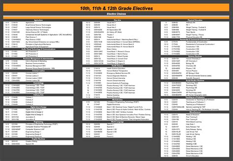North Lake Electives For Associates In Science Catalog