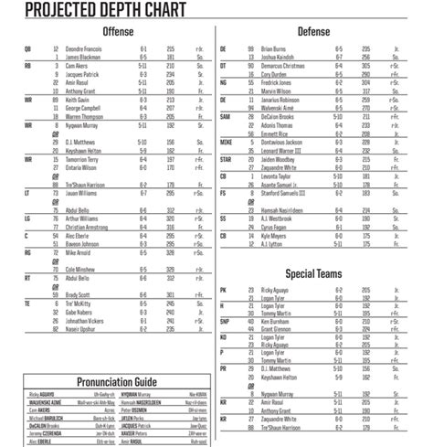 Northern Illinois Depth Chart