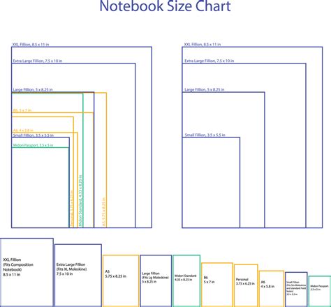 Notebook Sizes Chart