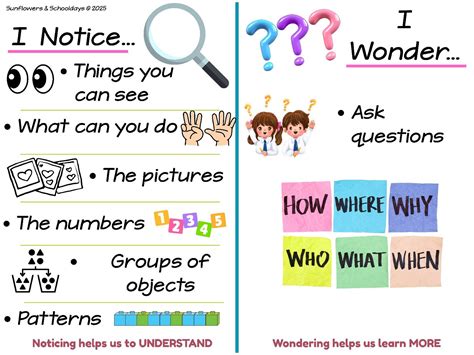 Notice And Wonder Anchor Chart