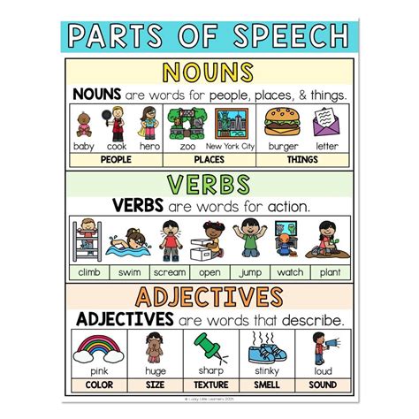 Nouns Verbs Adjectives Anchor Chart