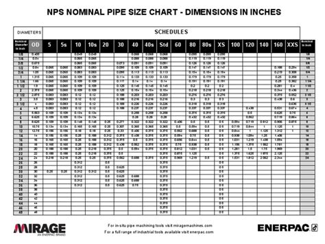 Nps Pipe Size Chart