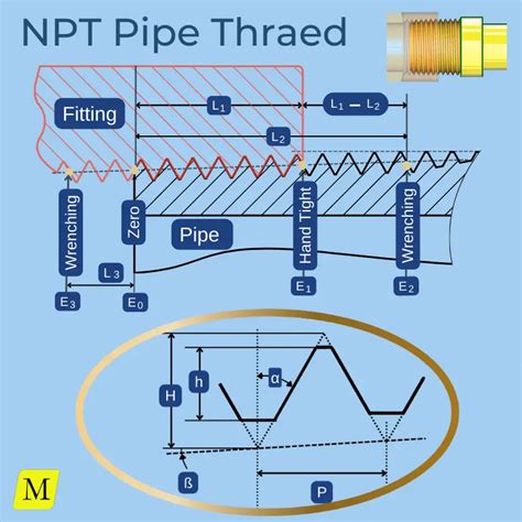 Npt Dimension Chart