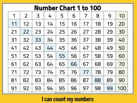 Number Chart 1 To 1000 Printable