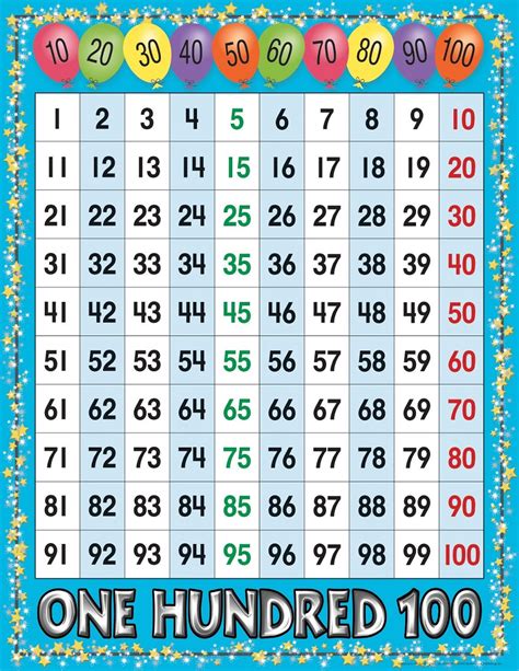 Number Chart 1-100 Printable