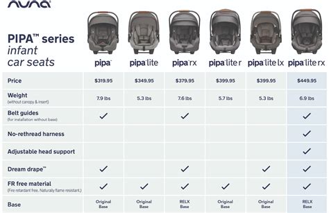 Nuna Car Seat Chart