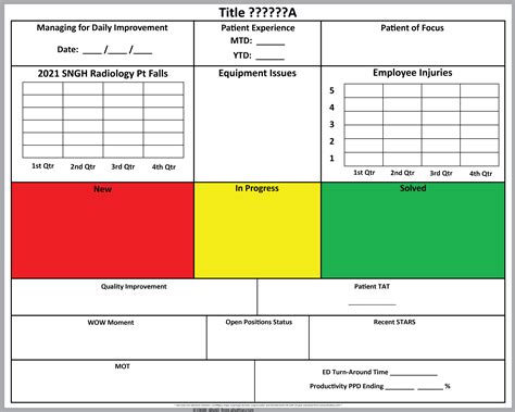 Nursing Huddle Template