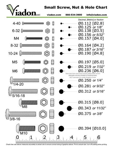 Nut Bolt Size Chart In Mm