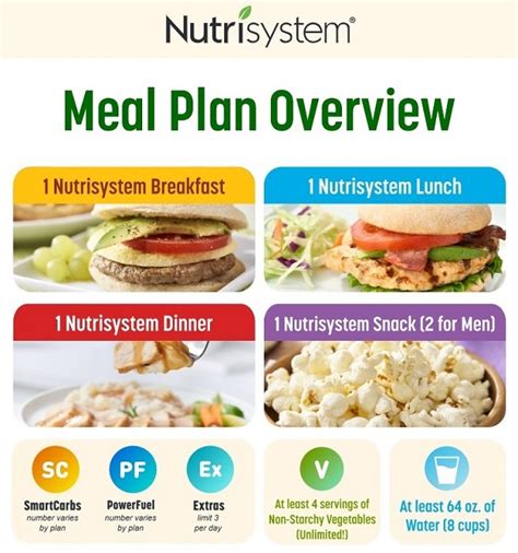 Nutrisystem.com Jsps_hmr Catalog Menu Overview.jsp