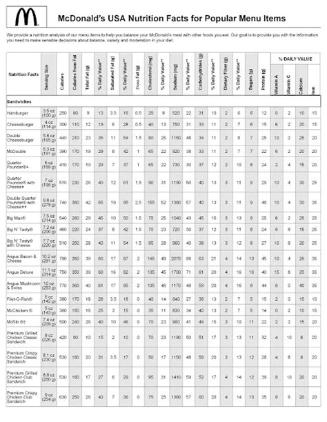 Nutritional Chart For Mcdonalds