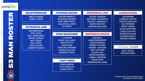 Ny Giants Depth Chart