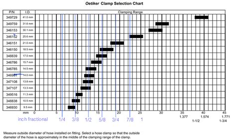 Oetiker Clamp Size Chart