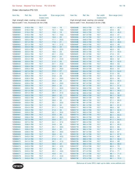 Oetiker Clamps Size Chart