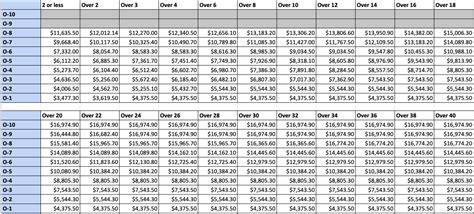 Officer Retirement Pay Chart