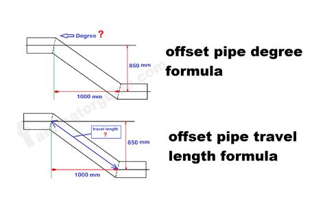Offset Chart For Conduit