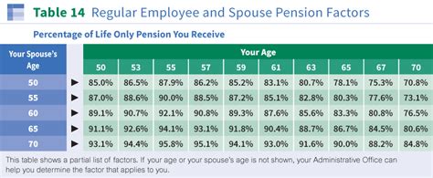 Ohio Pers Retirement Chart