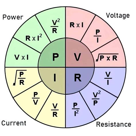 Ohms Law Chart