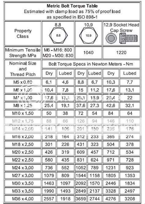 Oil Drain Plug Torque Chart