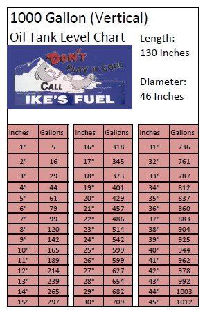 Oil Tank Chart 1000 Gallon