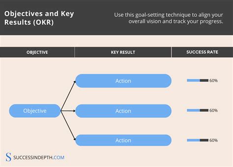 Okr Goals Template