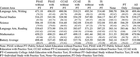 Old Ged Score Conversion Chart