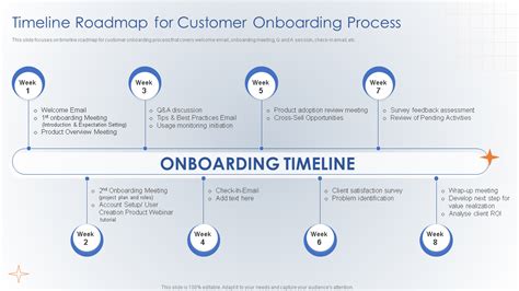 Onboarding Roadmap Template