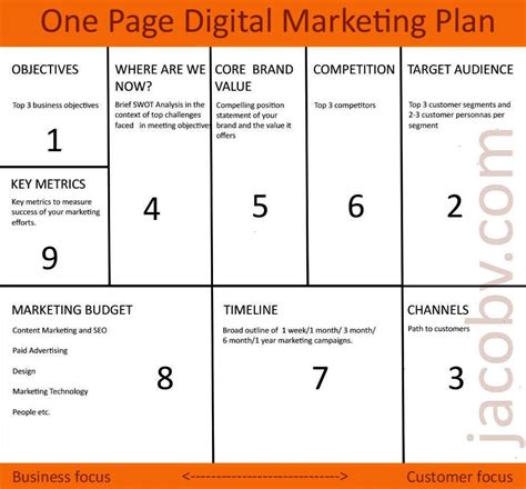 One Page Digital Marketing Plan Template